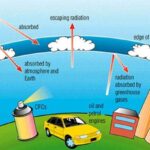 Javni poziv za sufinanciranje projekata smanjivanja potrošnje tvari koje oštećuju ozonski sloj
